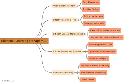 Orientation on SilVerTek Learning Management System .